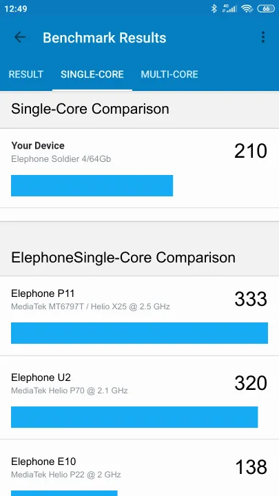 Elephone Soldier 4/64Gb Geekbench benchmark score results
