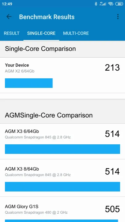 AGM X2 6/64Gb Benchmark AGM X2 6/64Gb