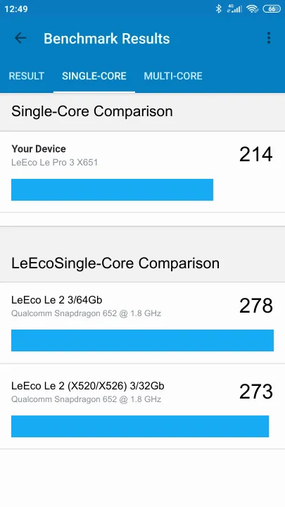 Pontuações do LeEco Le Pro 3 X651 Geekbench Benchmark