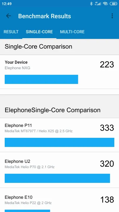 Elephone NXG Geekbench benchmarkresultat-poäng