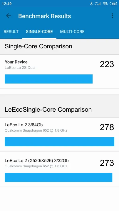LeEco Le 2S Dual poeng for Geekbench-referanse