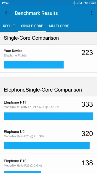 نتائج اختبار Elephone Fighter Geekbench المعيارية