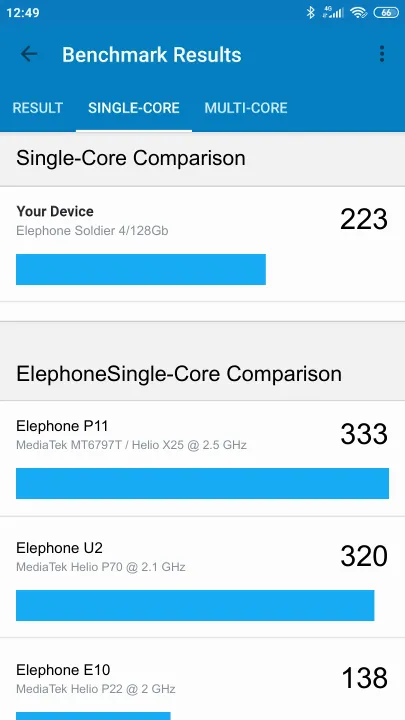Elephone Soldier 4/128Gb Geekbench Benchmark점수