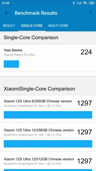 نتائج اختبار Xiaomi Redmi Pro Mini Geekbench المعيارية