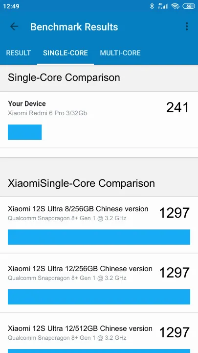 Pontuações do Xiaomi Redmi 6 Pro 3/32Gb Geekbench Benchmark