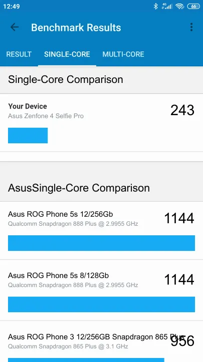 Asus Zenfone 4 Selfie Pro Geekbench benchmark: classement et résultats scores de tests