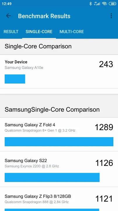 Samsung Galaxy A10e Geekbench Benchmark-Ergebnisse