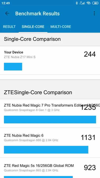 Pontuações do ZTE Nubia Z17 Mini S Geekbench Benchmark