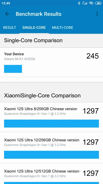 Βαθμολογία Xiaomi Mi A1 4/32Gb Geekbench Benchmark