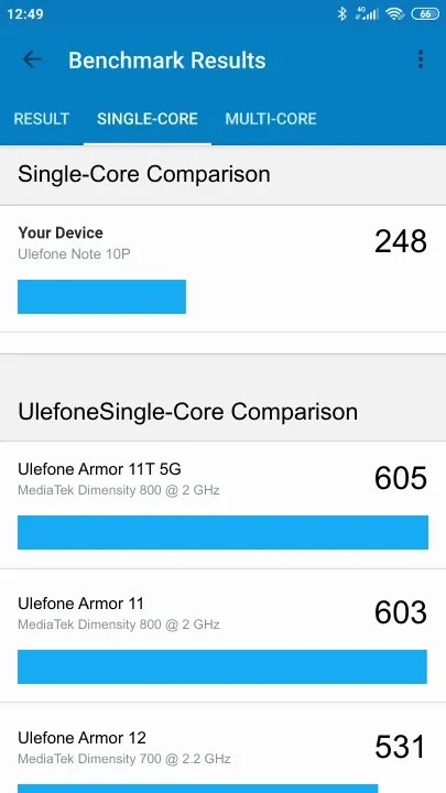 Ulefone Note 10P Geekbench benchmark: classement et résultats scores de tests