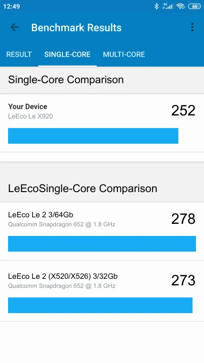 LeEco Le X920 Geekbench benchmark: classement et résultats scores de tests