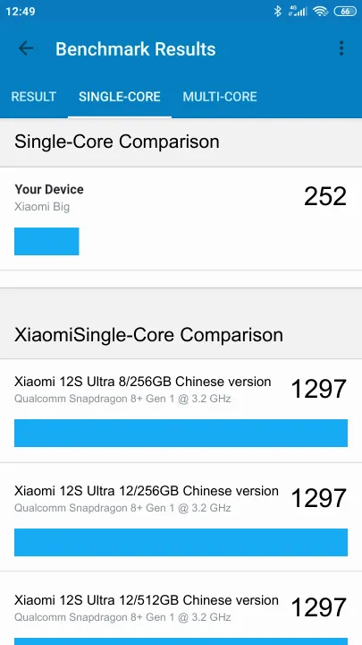 نتائج اختبار Xiaomi Big Geekbench المعيارية