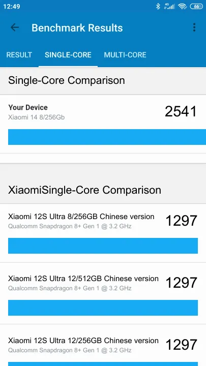 Pontuações do Xiaomi 14 12/256Gb Geekbench Benchmark