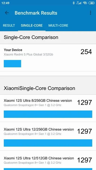 Pontuações do Xiaomi Redmi 5 Plus Global 3/32Gb Geekbench Benchmark