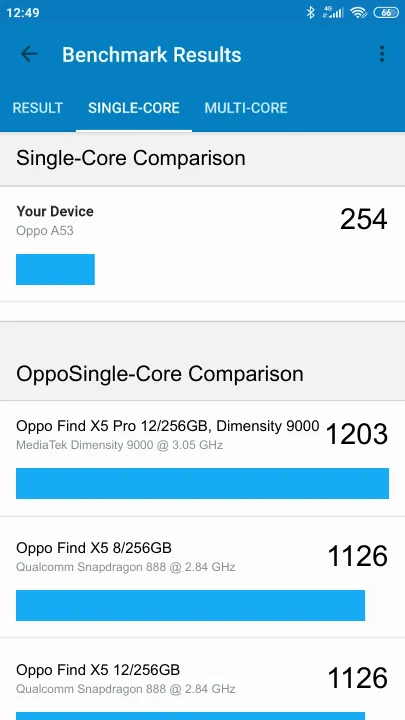 Oppo A53 Geekbench benchmark score results