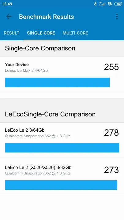 Pontuações do LeEco Le Max 2 4/64Gb Geekbench Benchmark