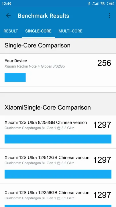 Xiaomi Redmi Note 4 Global 3/32Gb Geekbench benchmark ranking