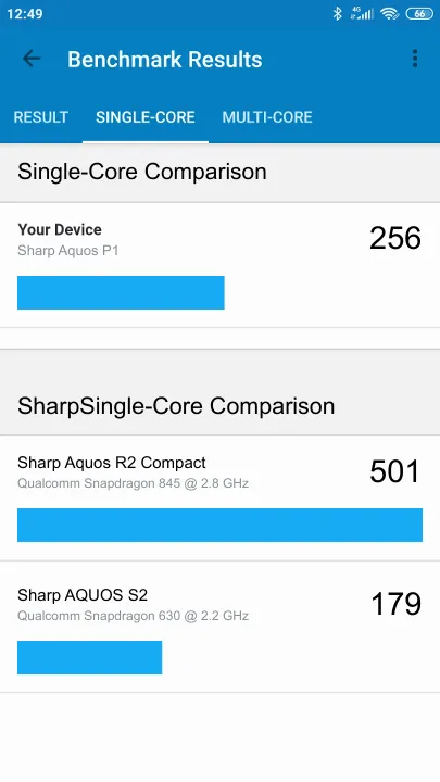 Sharp Aquos P1 Geekbench benchmark score results