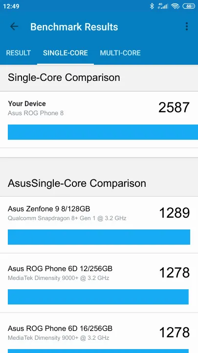 Asus ROG Phone 8 Geekbench benchmark score results