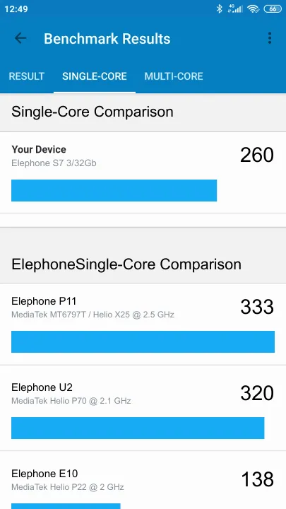 Pontuações do Elephone S7 3/32Gb Geekbench Benchmark