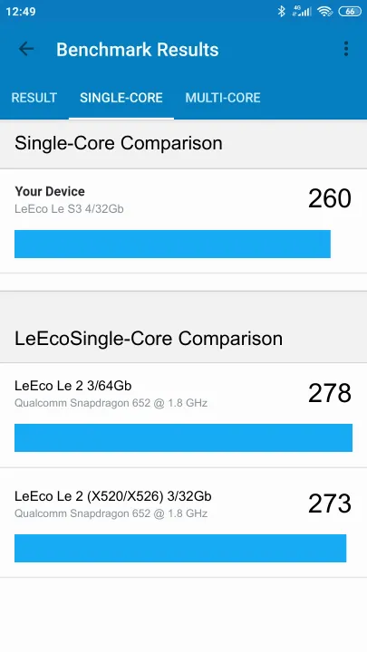 Βαθμολογία LeEco Le S3 4/32Gb Geekbench Benchmark