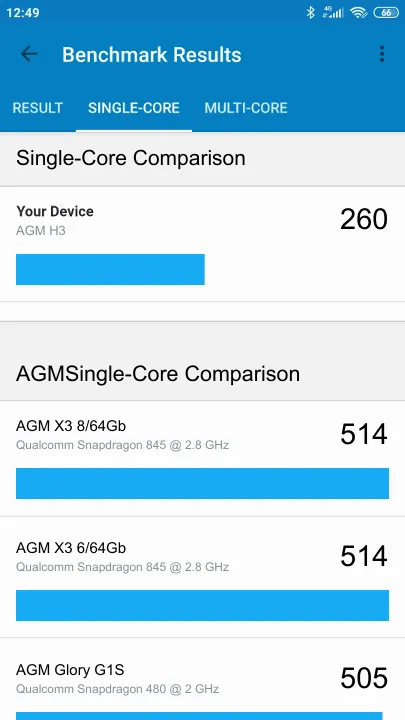 Βαθμολογία AGM H3 Geekbench Benchmark
