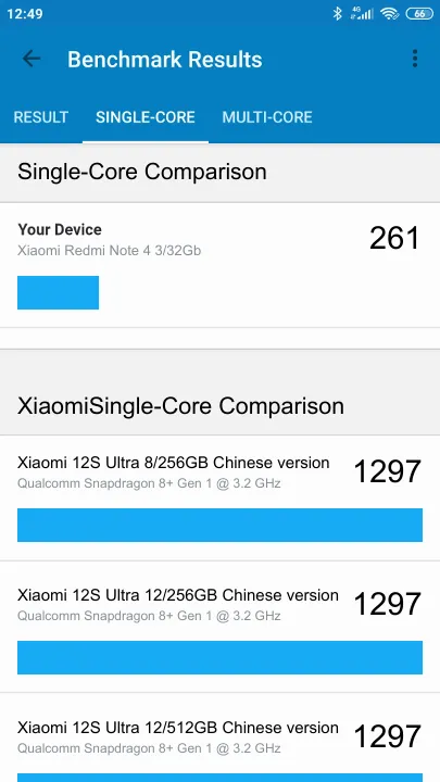 Βαθμολογία Xiaomi Redmi Note 4 3/32Gb Geekbench Benchmark