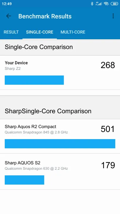 Sharp Z2 Geekbench benchmark score results