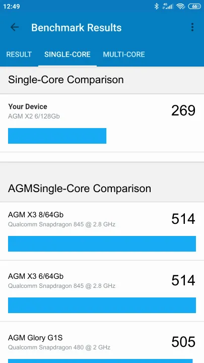 Punteggi AGM X2 6/128Gb Geekbench Benchmark