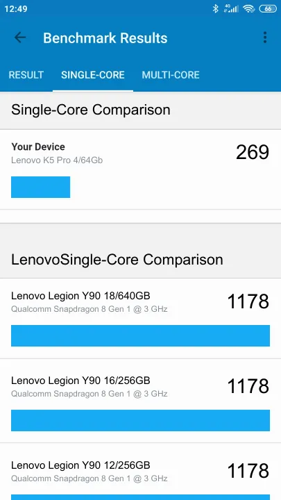 Wyniki testu Lenovo K5 Pro 4/64Gb Geekbench Benchmark