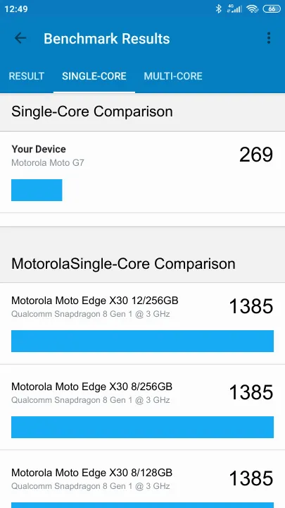 Motorola Moto G7 Geekbench benchmark ranking