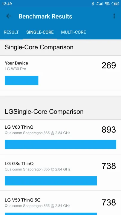 Punteggi LG W30 Pro Geekbench Benchmark