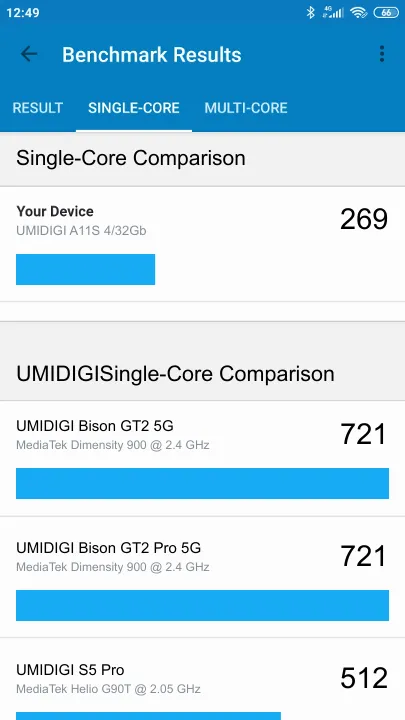 UMIDIGI A11S 4/32Gb的Geekbench Benchmark测试得分