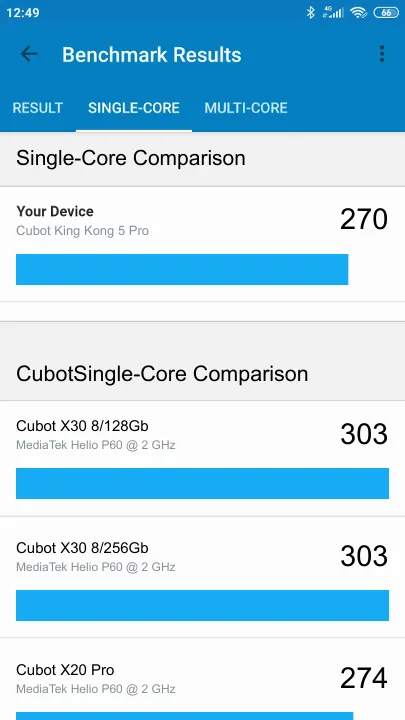 Cubot King Kong 5 Pro Geekbench benchmark: classement et résultats scores de tests