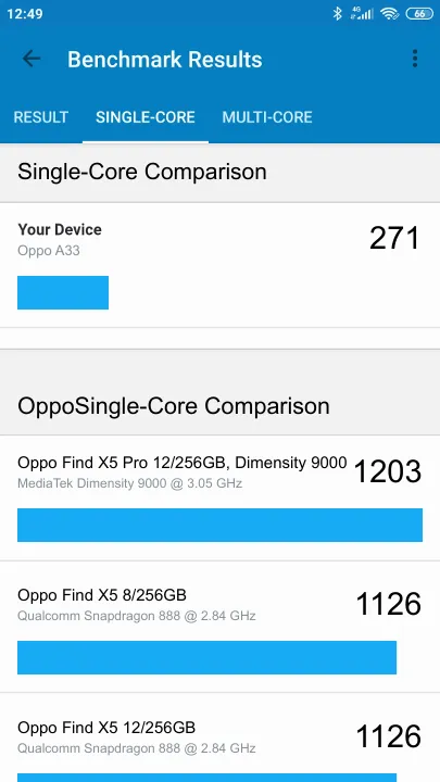 Oppo A33 Geekbench benchmark score results