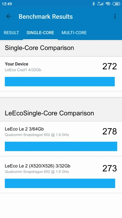 Βαθμολογία LeEco Cool1 4/32Gb Geekbench Benchmark