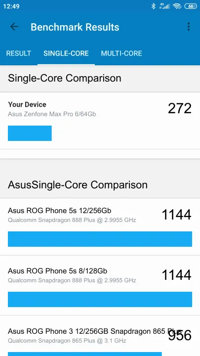 Asus Zenfone Max Pro 6/64Gb Geekbench benchmark score results