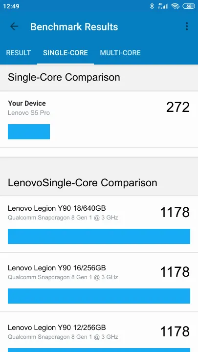 Punteggi Lenovo S5 Pro Geekbench Benchmark