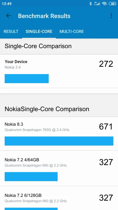 Wyniki testu Nokia 3.4 Geekbench Benchmark