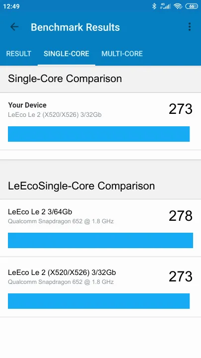 Wyniki testu LeEco Le 2 (X520/X526) 3/32Gb Geekbench Benchmark