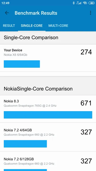 Pontuações do Nokia X6 6/64Gb Geekbench Benchmark