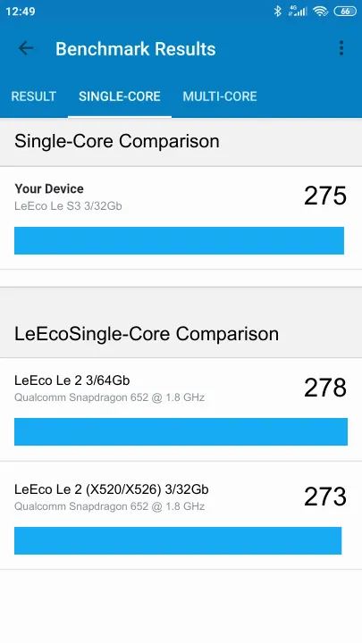 Pontuações do LeEco Le S3 3/32Gb Geekbench Benchmark
