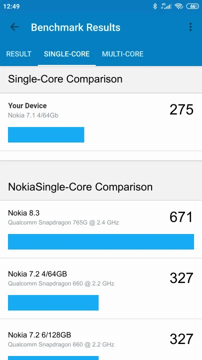 Wyniki testu Nokia 7.1 4/64Gb Geekbench Benchmark
