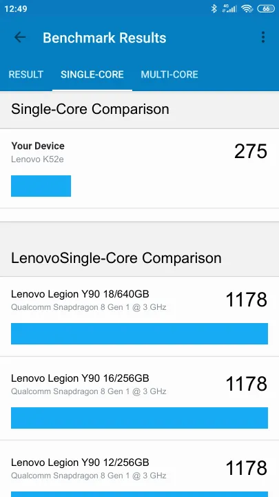 Lenovo K52e的Geekbench Benchmark测试得分
