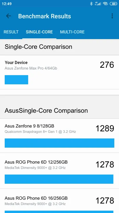 Pontuações do Asus Zenfone Max Pro 4/64Gb Geekbench Benchmark