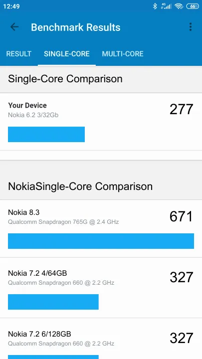Nokia 6.2 3/32Gb的Geekbench Benchmark测试得分