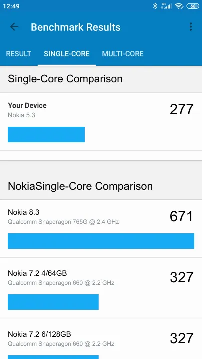 Wyniki testu Nokia 5.3 Geekbench Benchmark