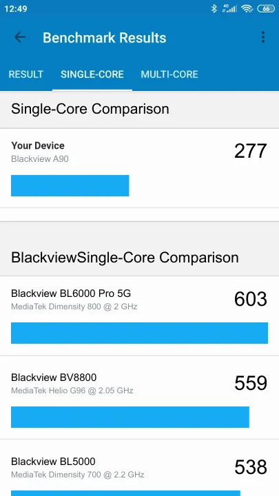 Pontuações do Blackview A90 Geekbench Benchmark