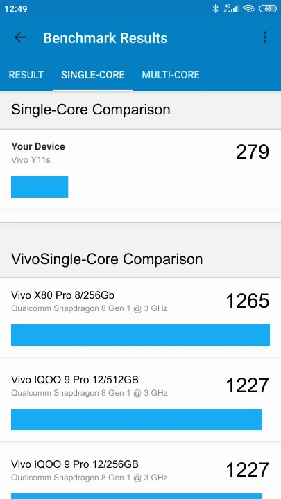 Vivo Y11s Geekbench benchmark score results