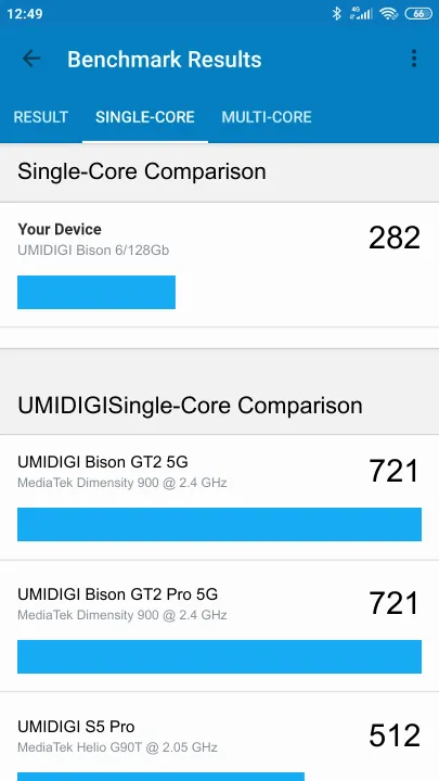 Βαθμολογία UMIDIGI Bison 6/128Gb Geekbench Benchmark